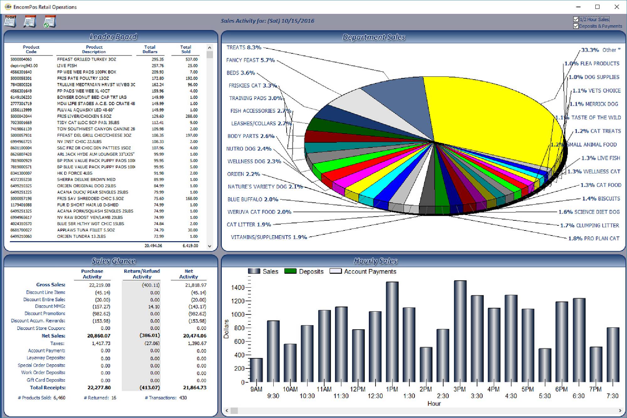 EncomPos Retail Overview Screen
